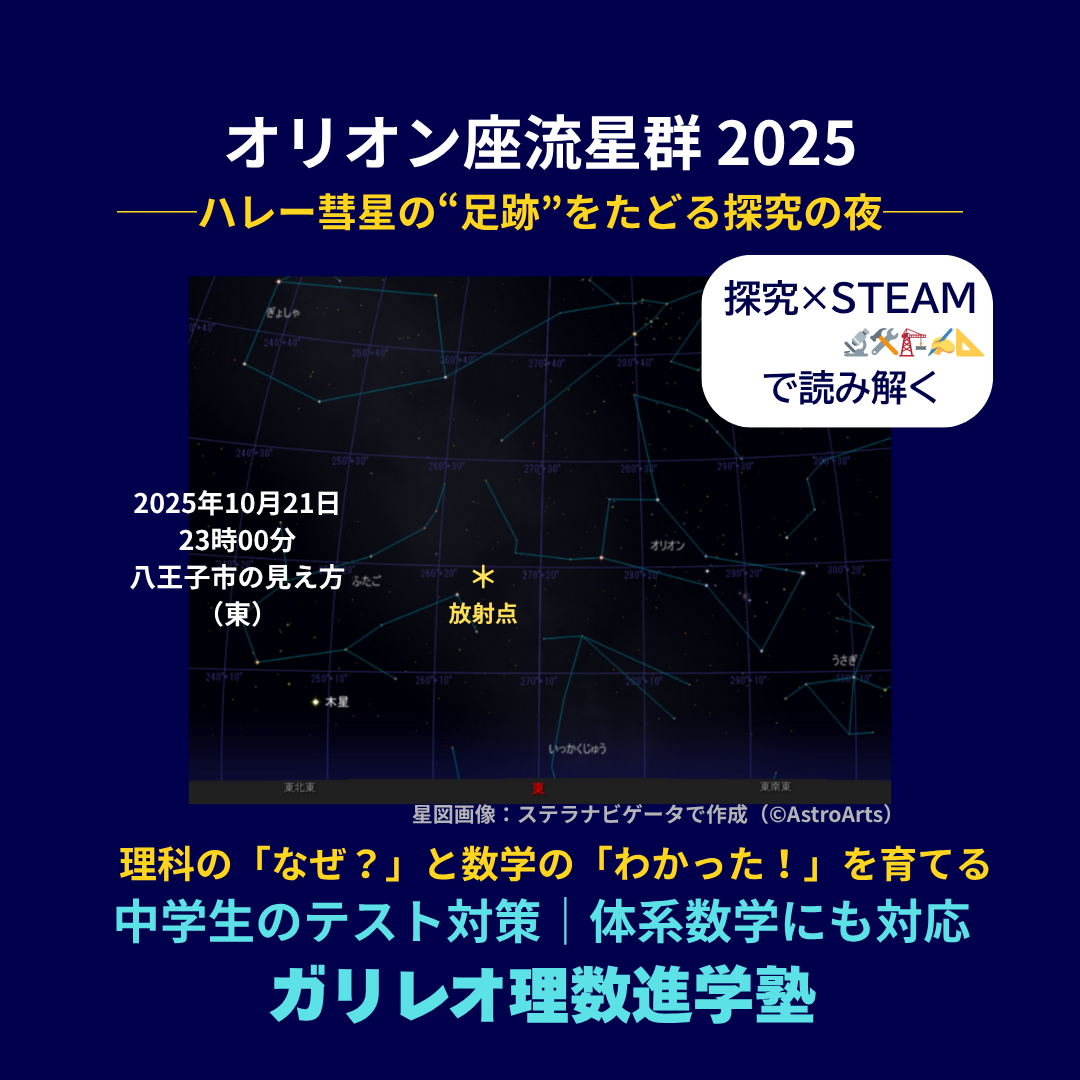 2025年10月21日23時、八王子市の東の空に見えるオリオン座流星群の放射点。ハレー彗星のチリが生んだ流星群を、探究とSTEAMの視点で紹介。