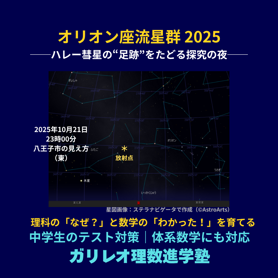 2025年10月21日23時、八王子市の東の空に見えるオリオン座流星群の放射点。ハレー彗星のチリが生んだ流星群を、探究とSTEAMの視点で紹介。