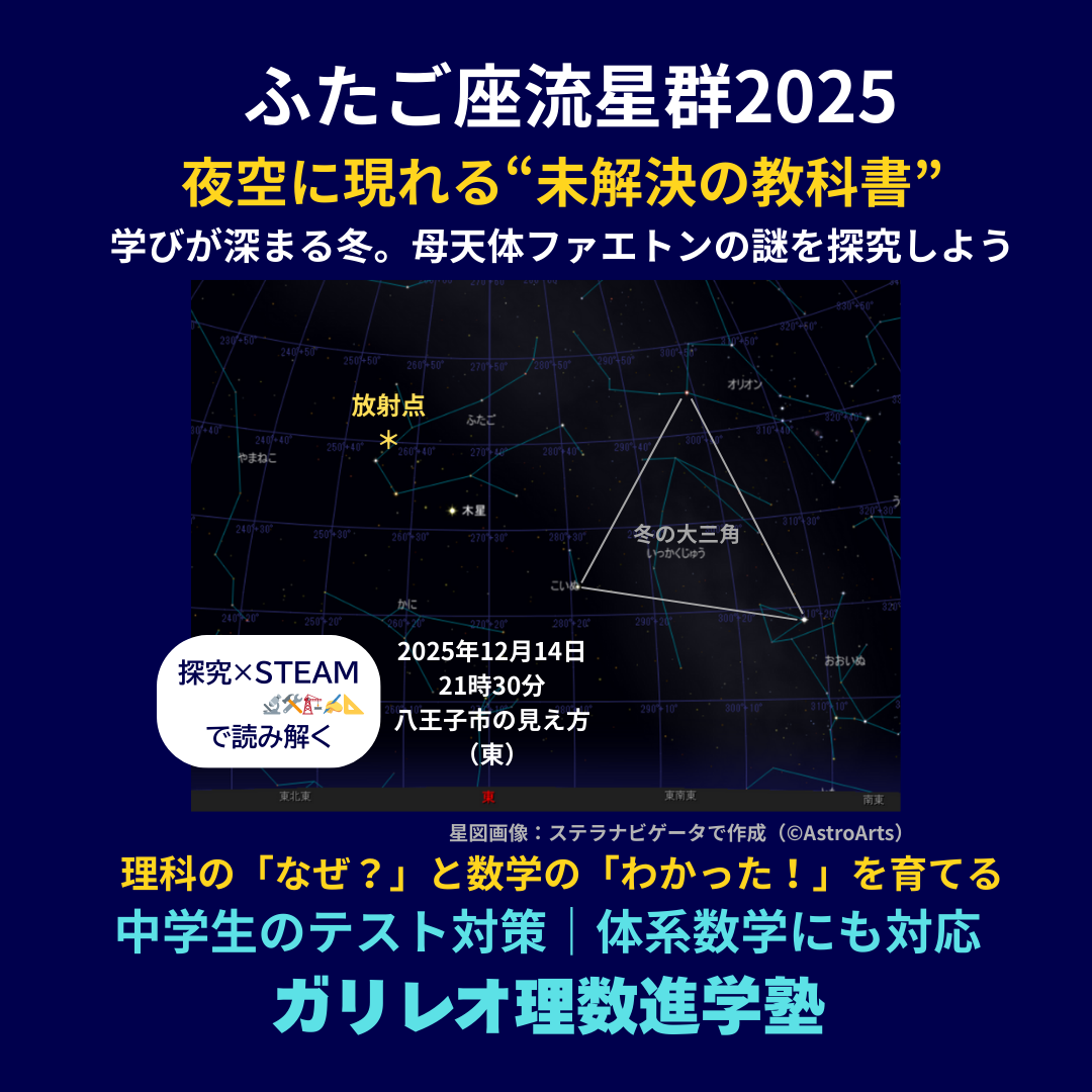 2025年12月14日21時30分の八王子市から見た双子座流星群の星図。冬の大三角、木星・ポルックス・カストルと放射点の位置を示す観察用ガイド。