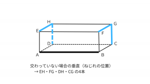 直方体で辺ABに垂直な辺のうち、ねじれの位置にある4本を示した図